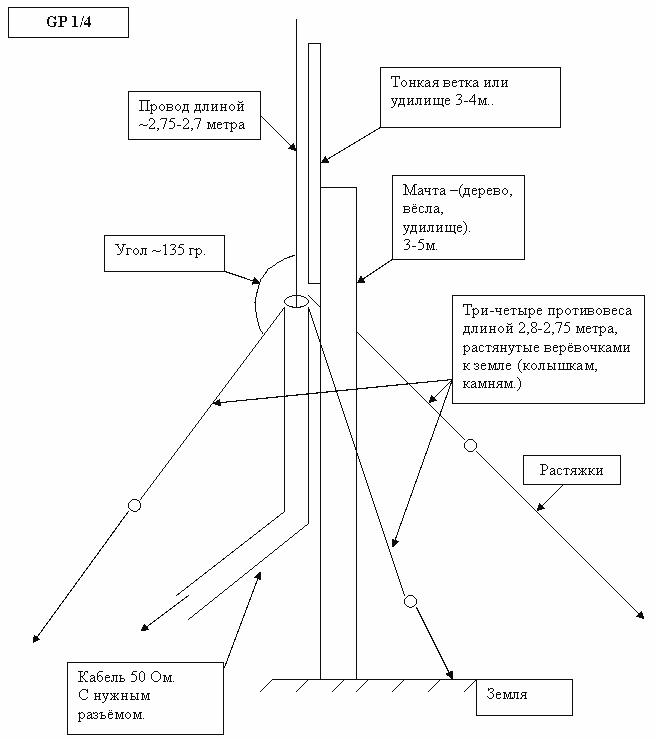 groundplane.gif